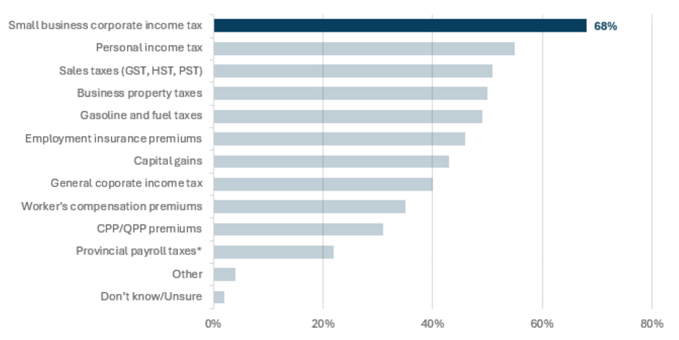 ENG_Tax Rate Friend or Foe_Chart 1