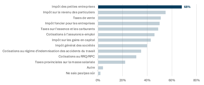 FRE_Tax Rate Friend or Foe_Chart 1