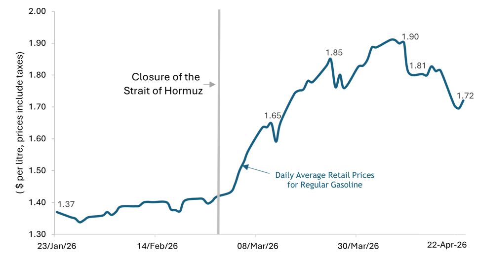 Figure 1_REDO_SHARPENED