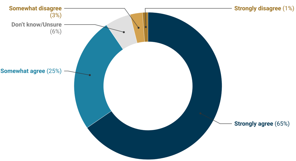 Figure 5_Energy-1