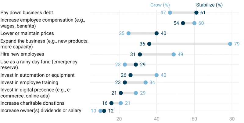 Figure3_Balancing Stability and Growth