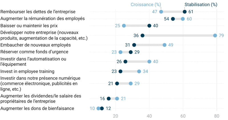 Figure3_French