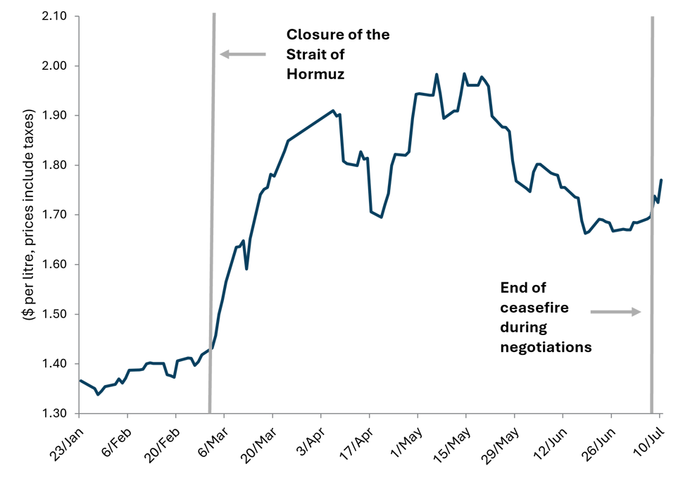 Figure3_FuelBlg