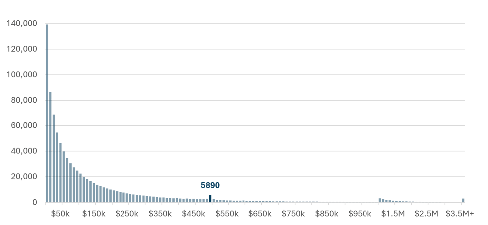 Figure5_SBTR_SG