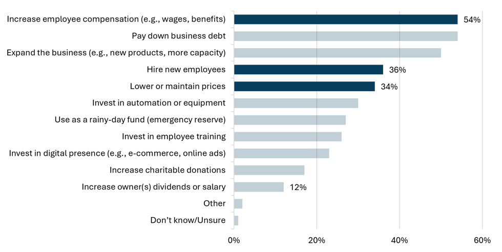 Figure6_SBTR_SG