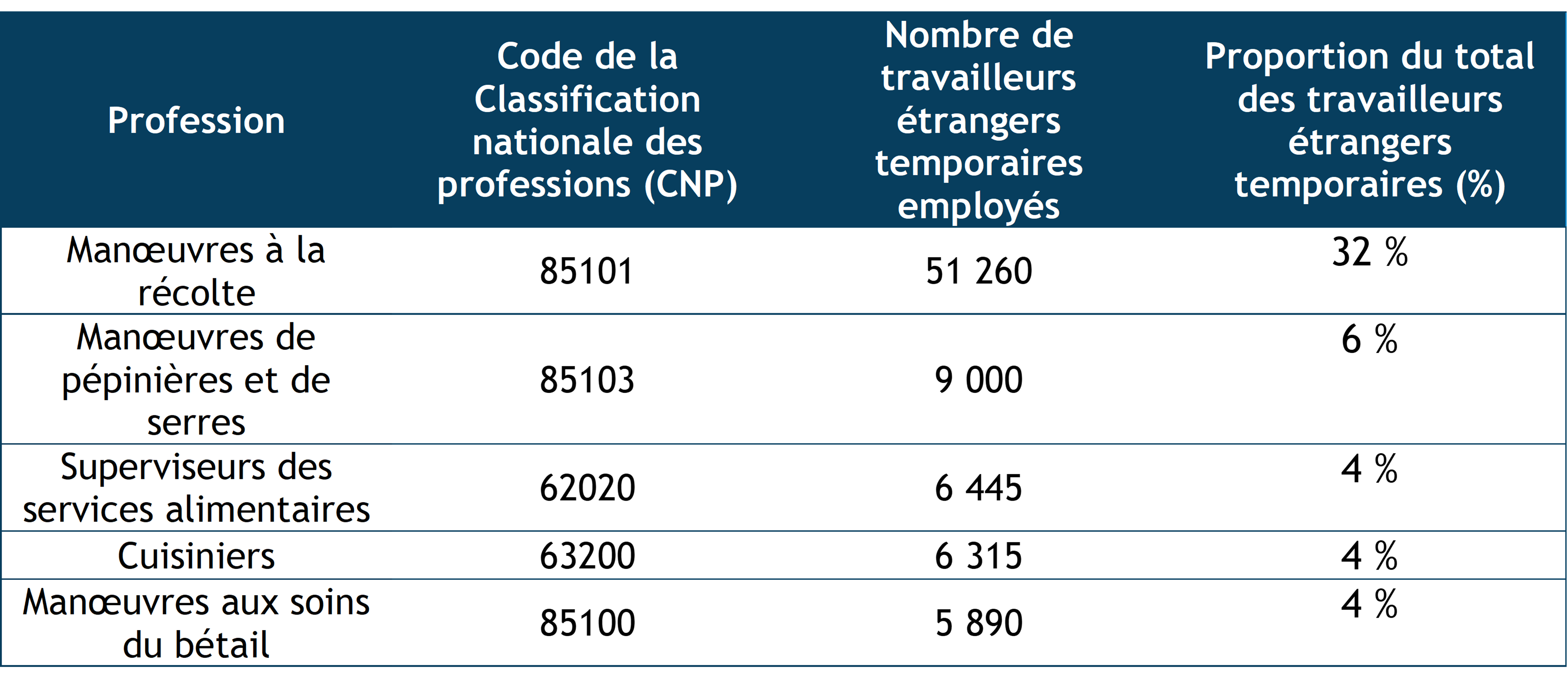 Table 1 FR