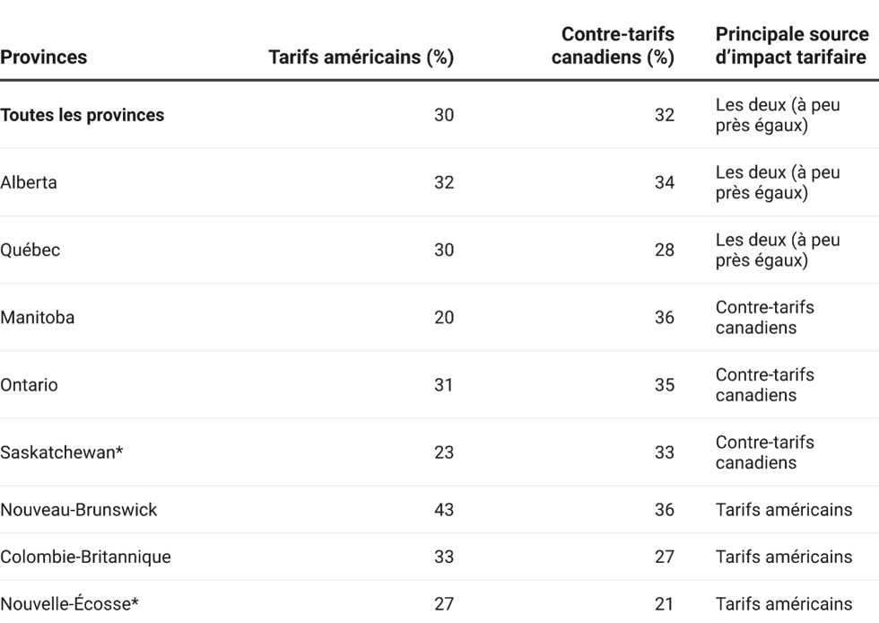 Table1FRE_102726