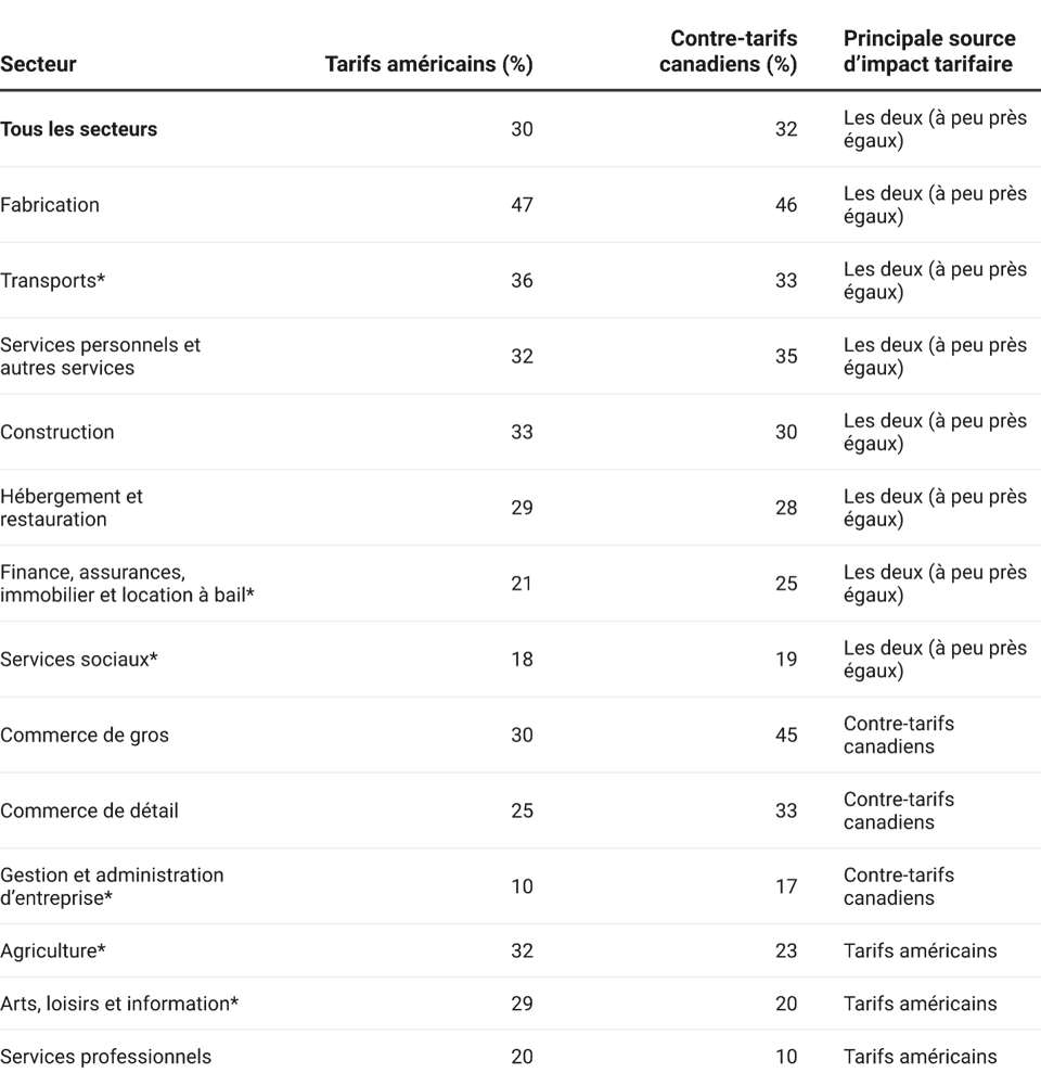 Tableaux2FRE_102726