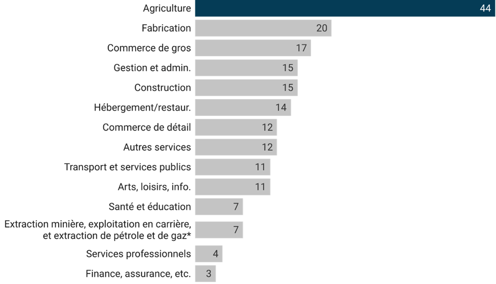 figure3french