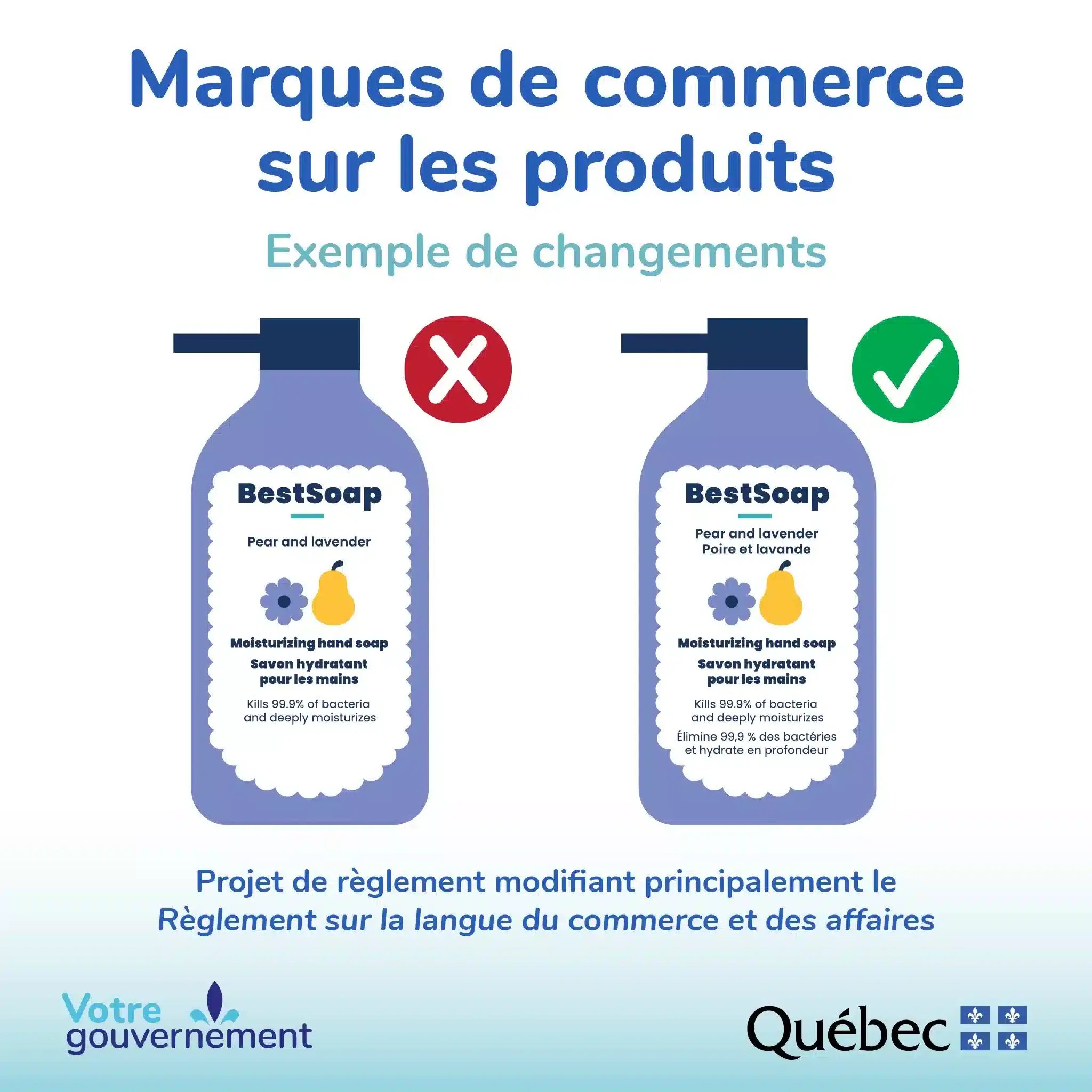 Trademarks on products – example of changes (we must add the words ' Poire et lavande' below 'Pear and lavender', 'Savon hydratant pour les mains' below 'Moisturizing hand soap', and ' élimine 99,9 % des bactéries et hydrate en profondeur' below 'Kills 99.9% of bacteria and deeply moisturizes' on a soap bottle)