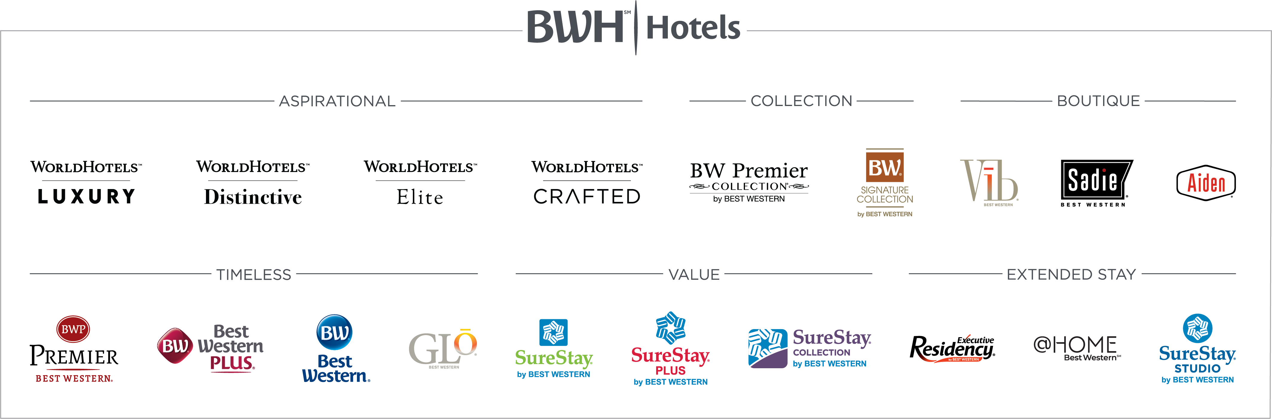 BWH Hotels Discounts and Savings for Small Business | CFIB