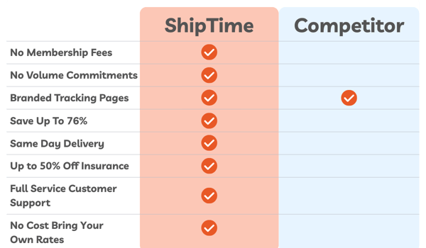 ShipTime vs. Competitor
