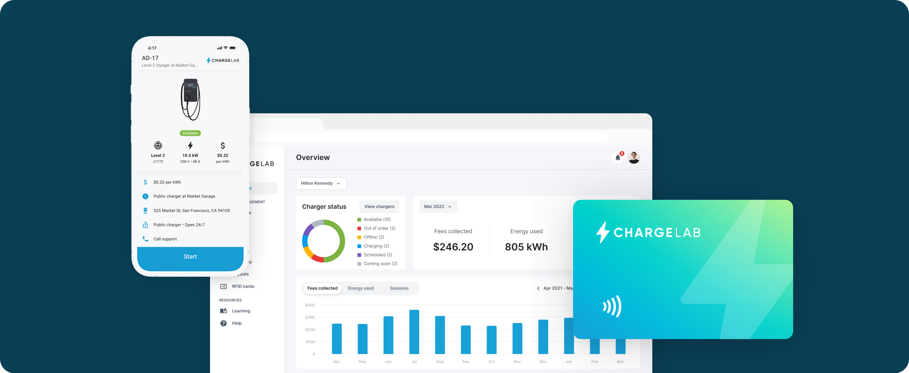 Your full-stack solution for smart EV-charging