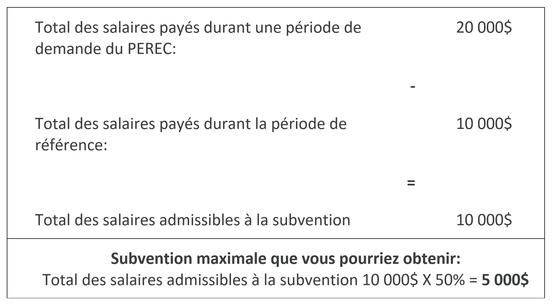 perec-subvention-maximale-calculs-avr-07-2022_2