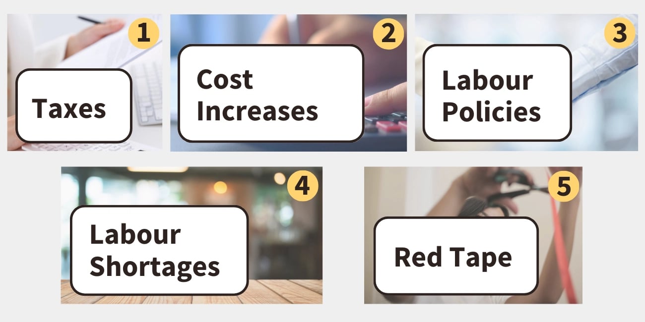 1. Taxes 2. Cost increases 3. Labour Policies 4. Red Tape 5. Labour Shortages 