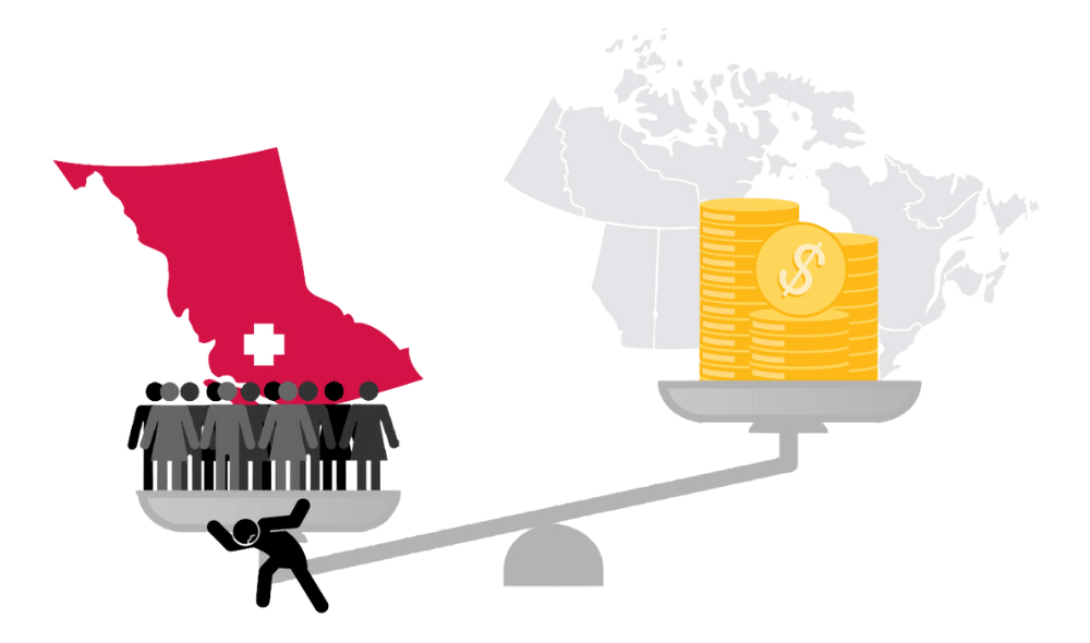 Image of dollar coins on one side of a balance and employees on another one, symbolizing the high cost of paid sick days for employers in BC