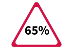 65% written on a danger sign
