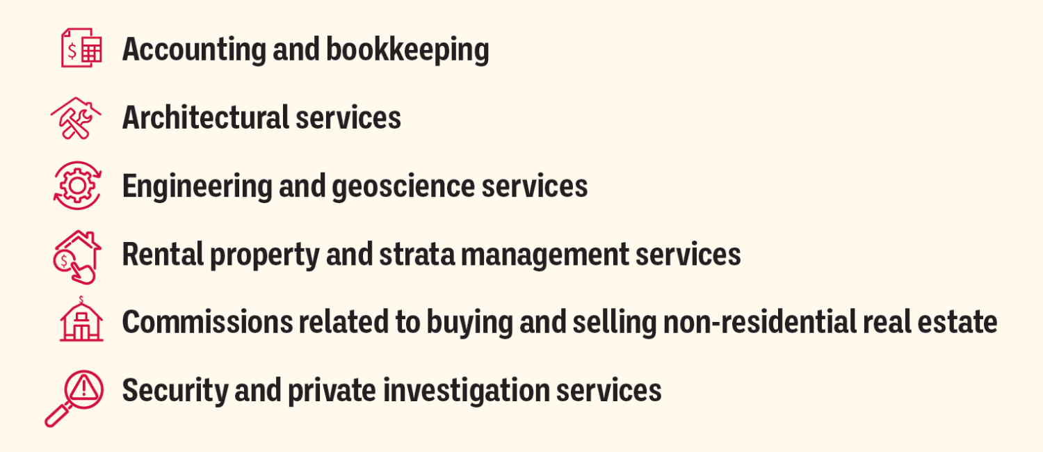 Accounting and bookkeeping; Architectural services; Engineering and geoscience services; Rental property and strata management services; Commissions related to buying and selling non-residential real estate; Security and private investigation services.