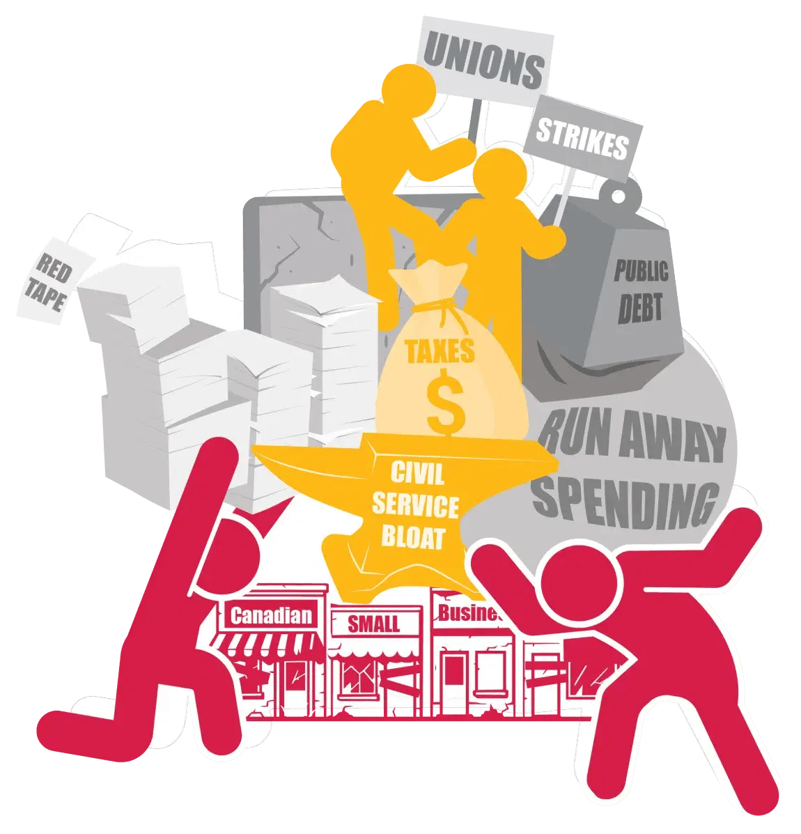 Illustration showing Canadian small business owners being overwhelmed by multiple pressures such as red tape, taxes, civil service bloat, public debt, runaway spending, unions, and strikes. Figures representing business owners struggling under the weight of these burdens.
