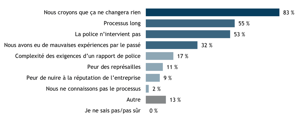 2026-04-08-FR-Figure5-crime