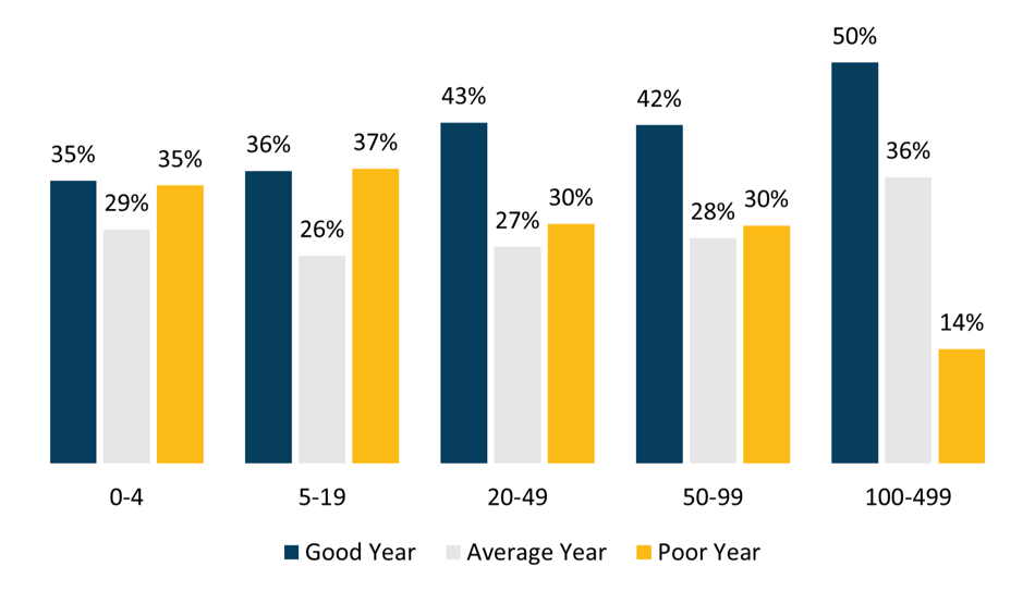 2026-SMB-Performance-Figure2b
