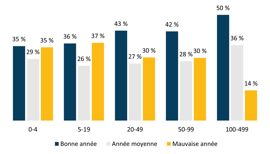 2026-SMB-Performance-Figure2FRb