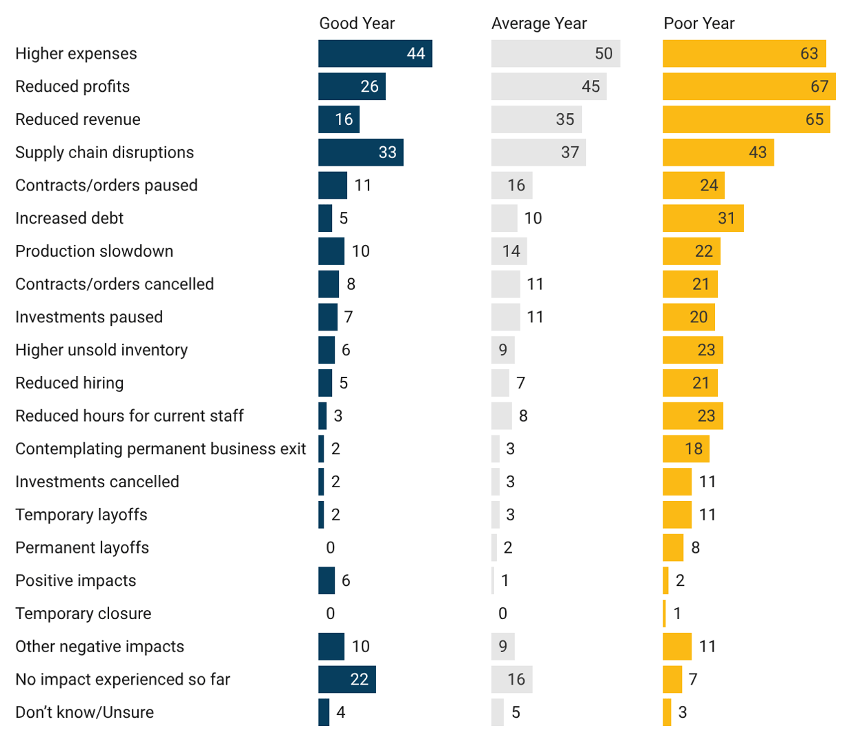 2026-SMB-Performance-Figure3