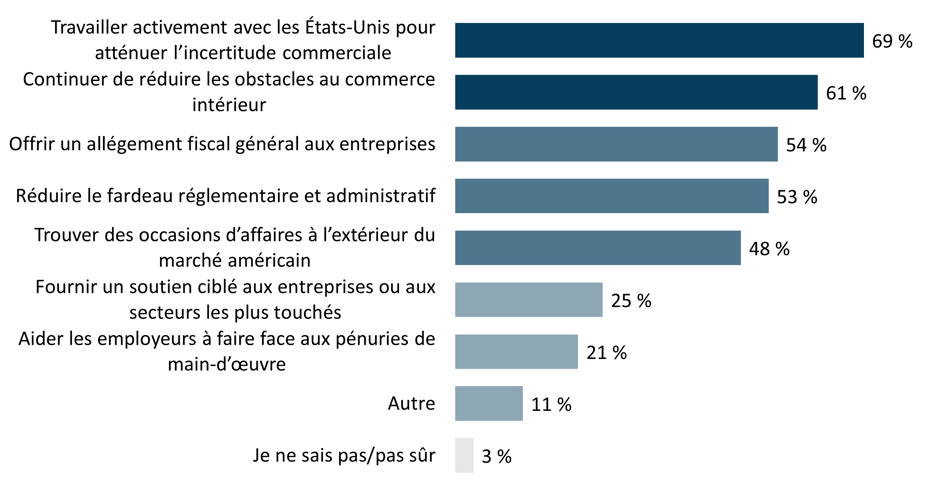 2026-SMB-Performance-Figure4FR