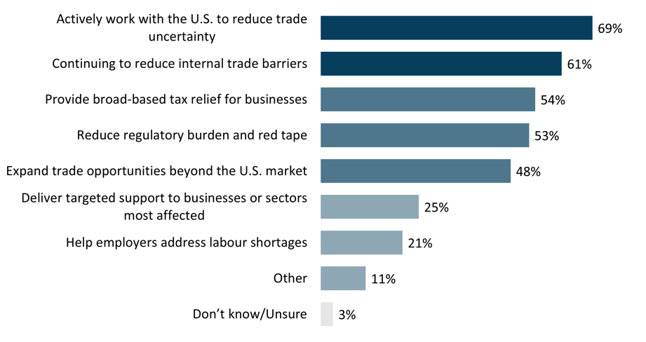 2026-SMB-Performance-Figure4b