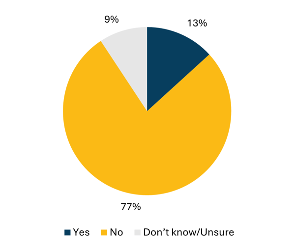 2026-SMB-Performance-Figure5b