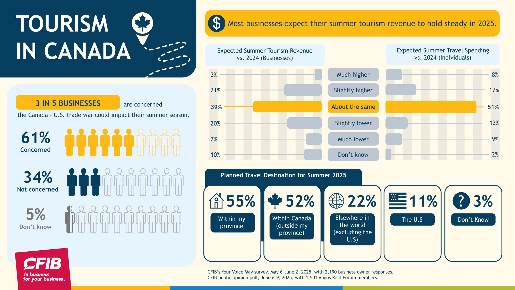 Tourism-Infographic_EN_0619