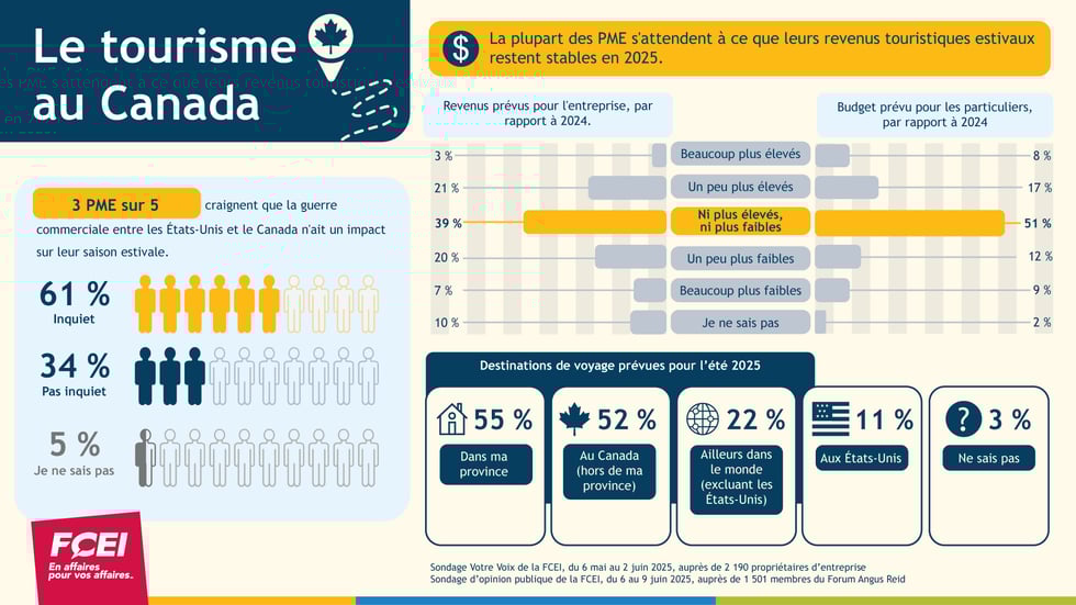Tourism-Infographic_FR_0619