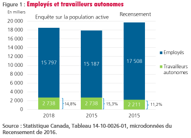 figure-1-employes-et-travailleurs-autonomes