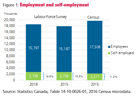 figure-1-employment-and-self-employment