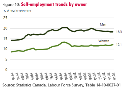 figure-10-self-employment-trends-by-owner