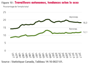 figure-10-travailleurs-autonomes-tendances-selon-le-sexe
