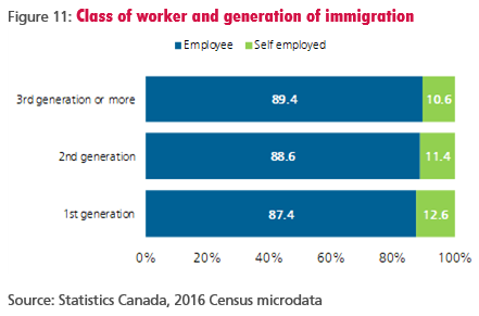 figure-11-class-of-worker-and-generation-of-immigration