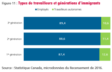 figure-11-types-de-travailleurs-et-generations-d-immigrants