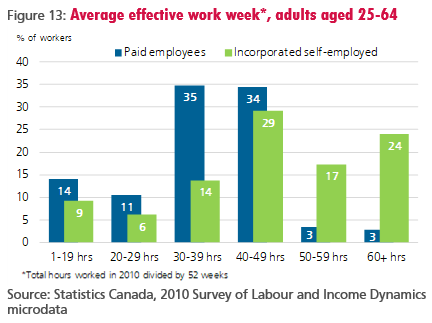 figure-13-average-effective-work-week-adults-aged-25-64