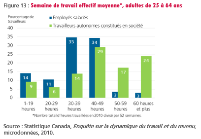 figure-13-semaine-de-travail-effectif-moyenne-adultes-de-25-a-64-ans