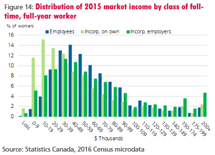 figure-14-distribution-of-2015-market-income-by-class-of-full-time-full-year-worker