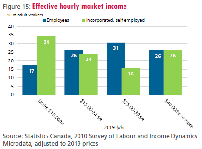 figure-15-effective-hourly-market-income