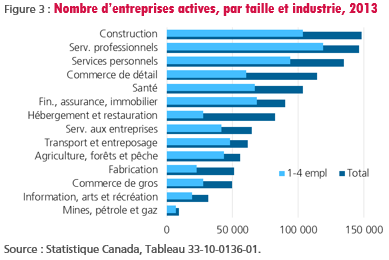 figure-3-nombre-d-entreprises-actives-par-taille-et-industrie-2013