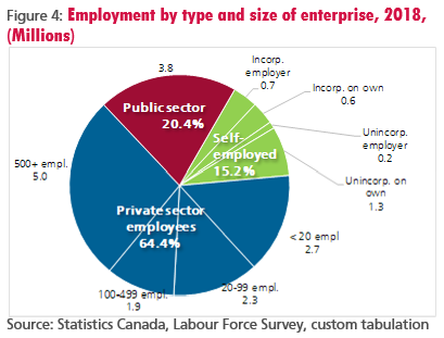 figure-4-employment-by-type-and-size-of-enterprise-2018-millions