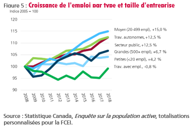 figure-5-croissance-de-l-emploi-par-type-et-taille-d-entreprise