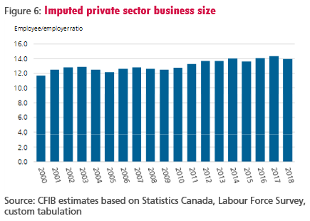 figure-6-imputed-private-sector-business-size
