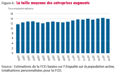 figure-6-la-taille-moyenne-des-entreprises-augmente