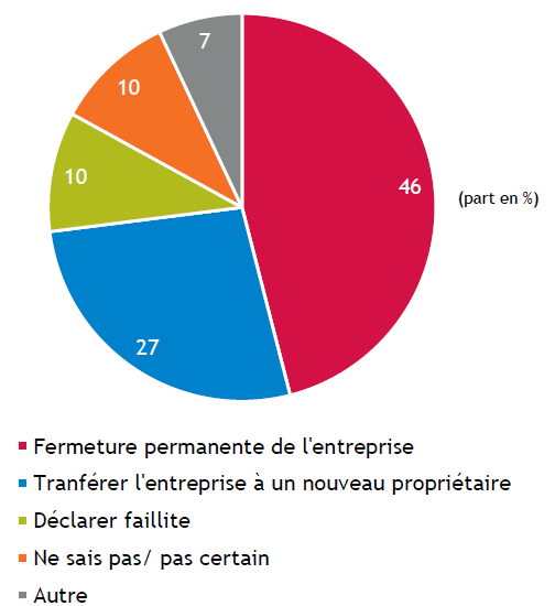 insolvabilite-figure4