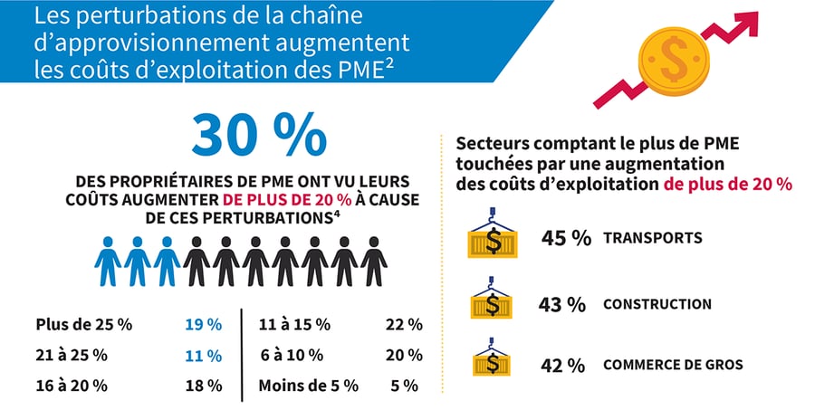 sb-supply-chain-4-fr