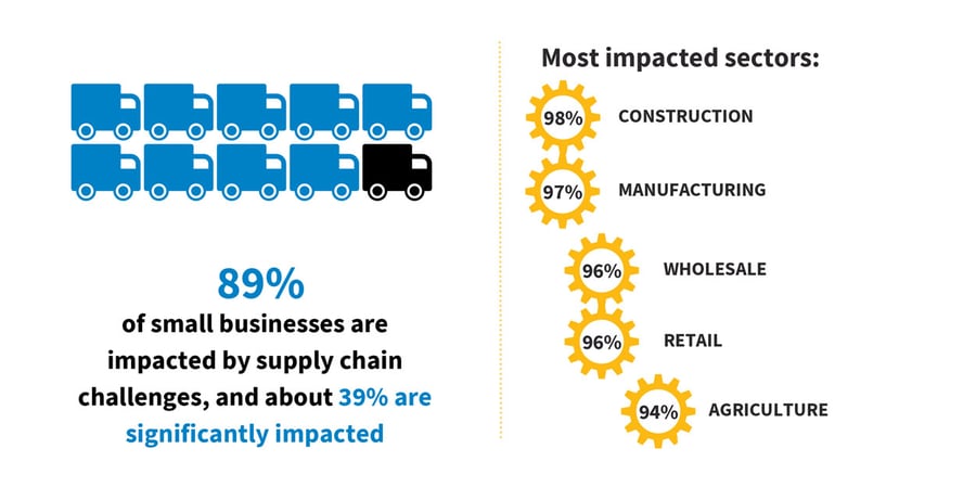 What does wholesale look like in 2022?